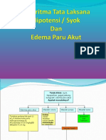 Algoritma Tata Laksana Hipotensi Syok Dan Edema Paru Akut