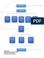 Interrrelaciones Entre Dirección Superior y Auditoria Administrativa