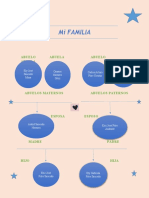 Arbol Genealogico