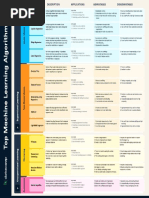 Machine Learning Cheat Sheet