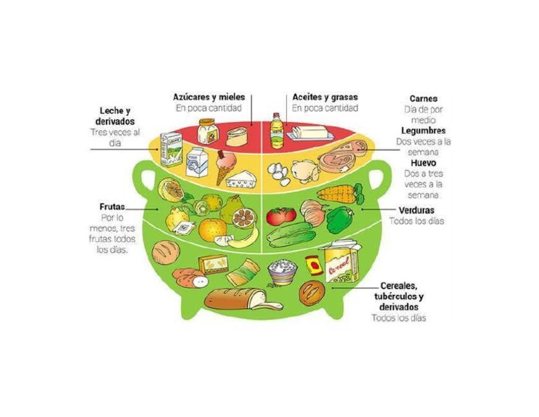 para una alimentación saludable usando la olla familia Guatemala YouTube