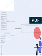 Mapa Mental - Causalidad Del Comportamiento Del Lider