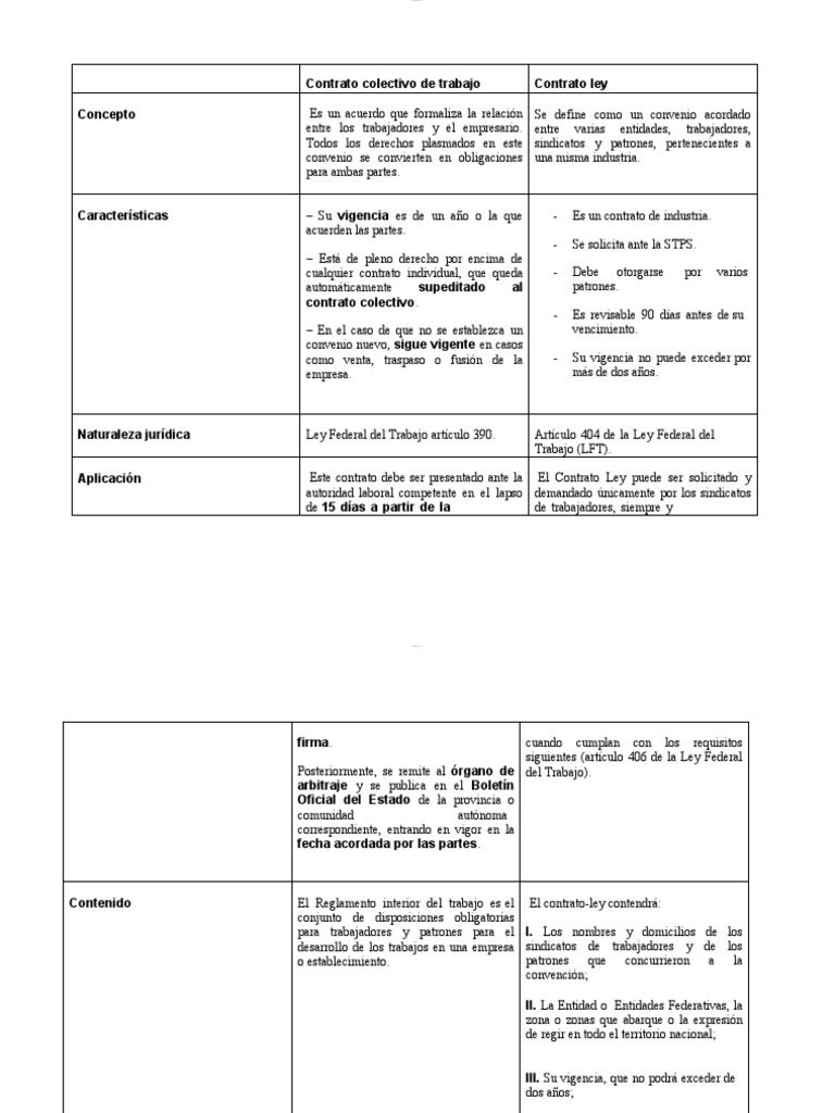 Diferencias entre contrato ley y colectivo | PDF | Acuerdo colectivo ...