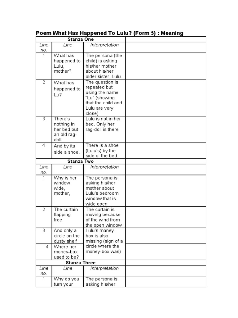 Poem What Has Happened To Lulu | PDF