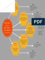 Mapa Conceptual Sencillo