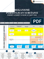 Tata Cara Persub - Bahan Diskusi Subdit PDTR Ekonomi 190821