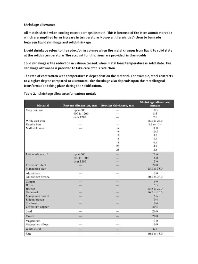 Shrinkage Allowance PDF Casting (Metalworking) Building Materials