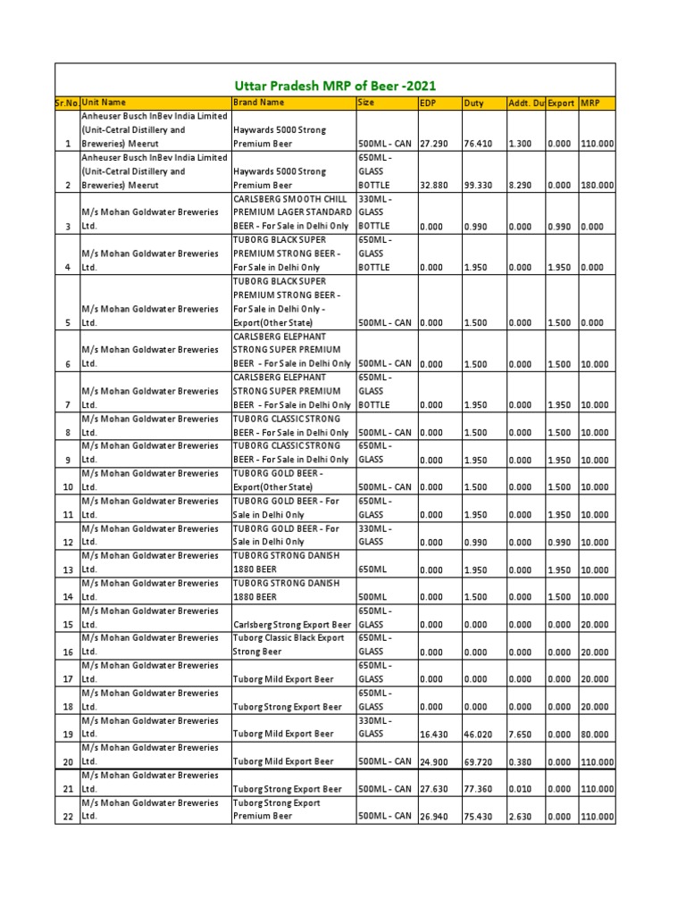 UP Liquor Price List PDF Download Free PDF Anheuser Busch Scotch Whisky