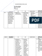 Analisis Keterkaitan SKL, Ki, KD