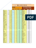 鈉皂皂化計算表 鈉皂百分比計算表2