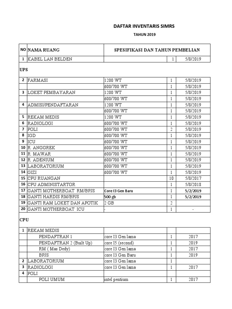 Inventaris SIMRS 2019-2022 | PDF | Teknologi & Rekayasa