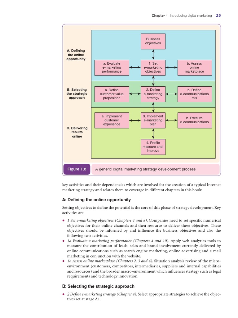 Digital Strategy Process | PDF | Digital Marketing | Strategic Management