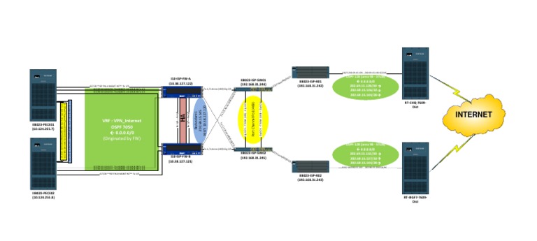 Internet: VRF: VPN - Internet OSPF 7050 | PDF