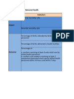 KRA 1 Maternal and Neonatal Health Indicators