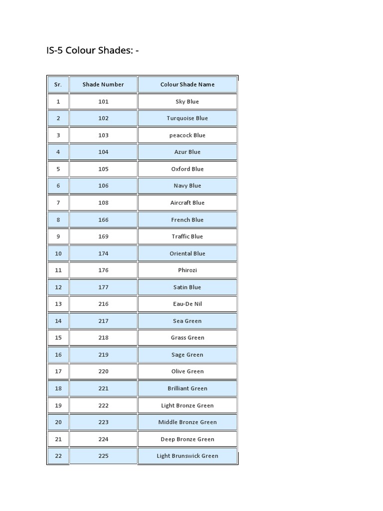 IS5 Colour Shades Sr. Shade Number Colour Shade Name PDF Blue