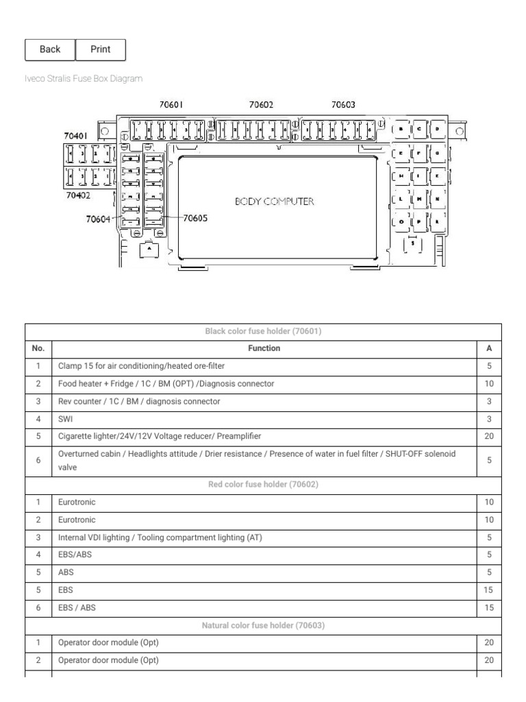 Iveco Stralis Fuse Box Diagram PDF Switch Equipment