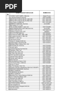 Daftar Keanggotaan Ibi NTT (Az)