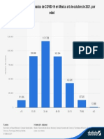 statistic_id1214113_mexico_-casos-de-covid-19-por-edad-2021