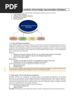 Techniques of Knowledge Representation