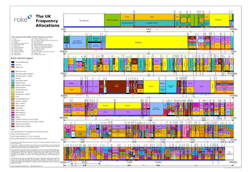 UK Frequency Allocations | PDF