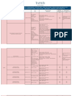 Infos Test Covid 19 - Pharmacies & Ilm