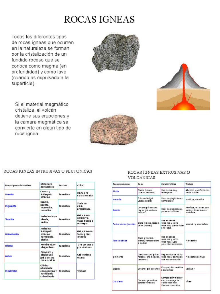 Rocas Igneas | PDF | Roca ígnea | Roca (geología)