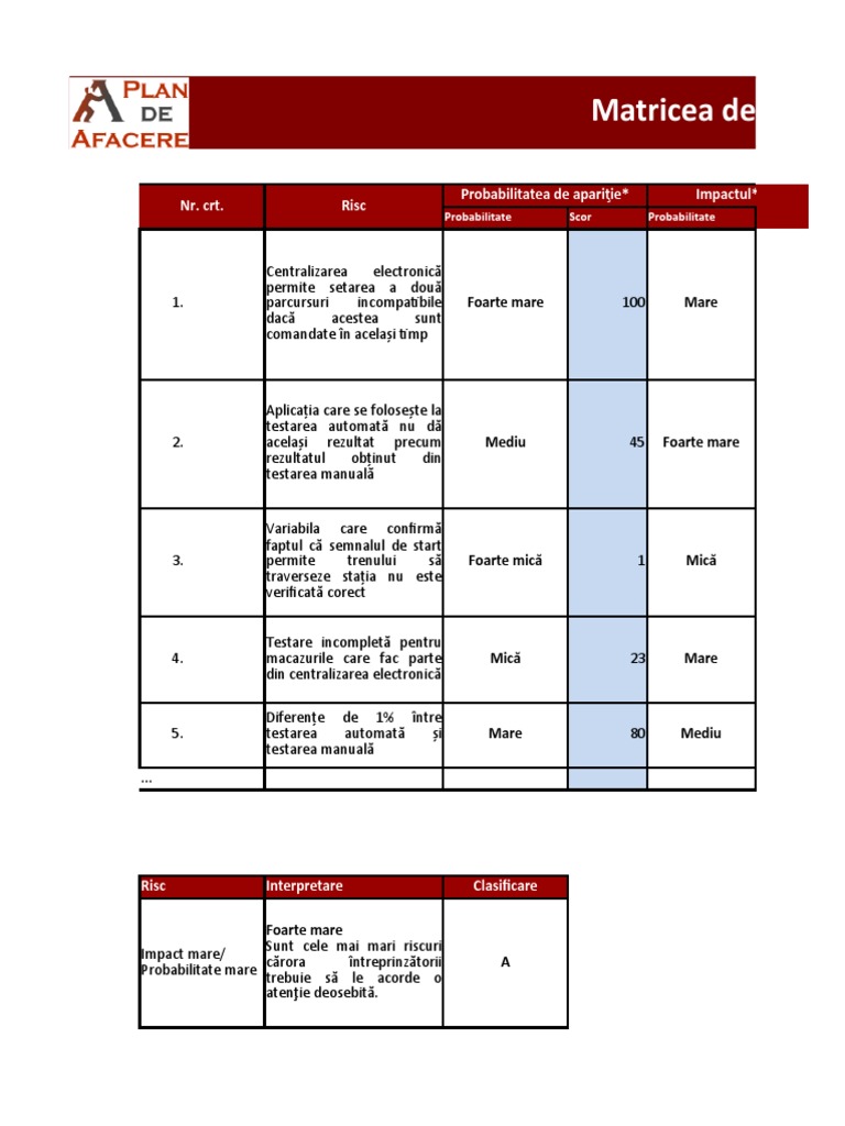 3xmatrice de Analiza A Riscurilor | PDF