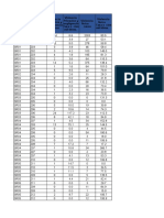 Informacion Organizada Estadistica.