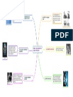 Mapa Mental Negocios Internacionales
