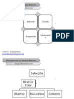 Recursos para Un Ensayo Eficiente