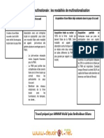 Cours - Économie Les Modalités de Multinationalisation - Bac Economie & Gestion (2012-2013) MR Walid Ammar