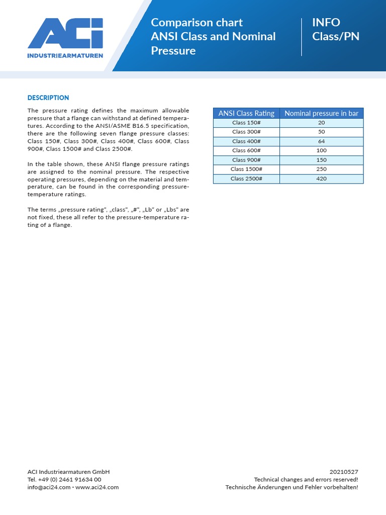 FAQ - Comparison ANSI Class and Nominal Pressure | PDF | Technology ...
