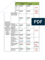 Elaboración Cuadernillos Fichas Ciencia 1ro 2do Primaria