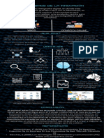 Infografia Mecanismos de Innovacion