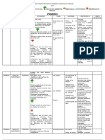 Plan de Asignatura Ciencias Naturales