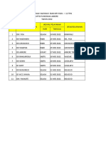 Jadwal Vaksin Bian MR 2022