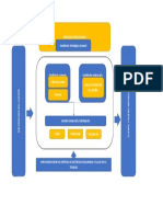 Mapa de Procesos