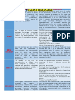 Cuadro Comparativo: Tecnica Concepto Características