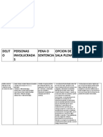 Analisis Documental