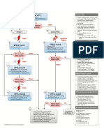 Cardiac arrest algorithm