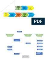 Diagrama de Flujo