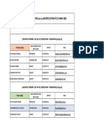 ΤΕΛΙΚΟ ΕΚΛΟΓΙΚΑ ΚΕΝΤΡΑ ΡΟΔΟΠΗΣ 7.05.2022