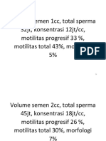 Sperma Analisis