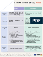 HFMD Vs Monkeypox