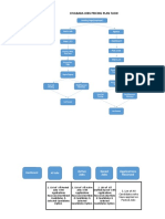 Civilbaba Jobs Pricing Plan Flow: Landing Page (Employer)