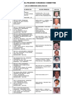 Karnataka Pradesh Congress Committee: SL - NO. Name of The Minister Phone Numbers Photos