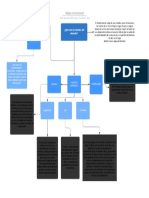 Mapa Conceptual