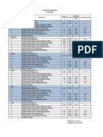 Identifikasi Masalah Program Gizi 2019 & Ruk 2020