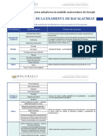 Admitere Probe LICENTA 2022 BAC