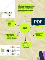 Logística de Distribución..